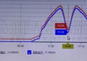 罕見的日環(huán)食來了 光伏電站怎么辦？