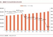 充電樁：能源汽車規(guī)?；陌l(fā)展全國充電設(shè)施增12.9萬臺
