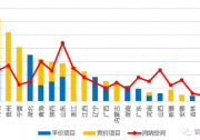 2020年光伏市場(chǎng)格局已定，13家企業(yè)獲超1GW資源！