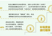 不同類型光伏項目的補(bǔ)貼兌付原則！