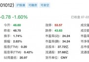 光伏發(fā)電“1毛錢一度”是癡人說夢？太陽能正悄然改變我們的世界！