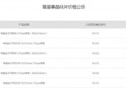 光伏組件漲價(jià)成定局，安裝商憂心忡忡！