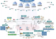 國(guó)網(wǎng)分布式光伏云網(wǎng)電費(fèi)補(bǔ)貼“超百億”！