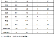 國(guó)家能源局：2020年上半年光伏發(fā)電并網(wǎng)運(yùn)行情況