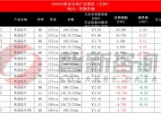 隆基硅片本月，累計漲幅超15%