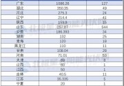 中廣核2.4GW 陽(yáng)光電源1.8GW 33GW平價(jià)項(xiàng)目大業(yè)主都有誰(shuí)？