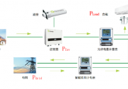 防逆流型的分布式光伏電站如何申請安裝？