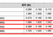 1.639元/W 組件降價號角已響？