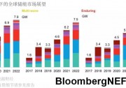 2020年下半年儲(chǔ)能市場(chǎng)展望