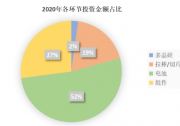 四個(gè)信號(hào)表明：光伏未來(lái)已來(lái)！