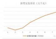一度電賣四毛錢！光伏遭遇搶裝潮