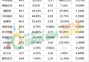 25家光伏企業(yè)前三季度財(cái)報(bào)出爐！產(chǎn)業(yè)向好，企業(yè)凈利潤均可觀！