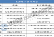 中環(huán)、晶澳、隆基……15家光伏企業(yè)上榜工信部第五批綠色制造名單