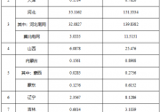 10月新增戶用1.33GW 截至11月底累計(jì)裝機(jī)或達(dá)8GW