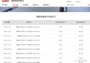 隆基：158單晶硅片漲5分！166、182不變