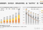 解決光伏夜晚供電問題：光伏和儲能的降本潛力