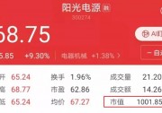 陽光電源市值突破1000億！