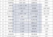 2020全球組件出貨排名：18家廠商成就129GW銷量，明年或達(dá)215GW！
