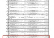 實力上榜！兩家甬企成功獲批“國家企業(yè)技術中心”