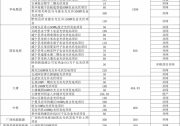 貴州5.2GW競價(jià)全部并網(wǎng)！2020年光伏新增裝機(jī)破40GW“穩(wěn)”了！