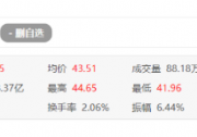 恭喜！通威股份市值破2000億
