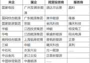 2020年分布式光伏投資“玩家”更迭：央/國企加速入局，業(yè)主自投比例攀升