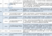 山西、寧夏、青海、山東……2021年起這些省份要求光伏電站強(qiáng)配儲(chǔ)能！