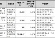 總投資50.24億元 晶澳科技于包頭建設(shè)20GW拉晶+切片項(xiàng)目
