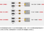 關(guān)注光伏電站安全，刻不容緩！