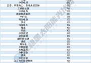 2021年光伏新政大變，這70GW項(xiàng)目將是并網(wǎng)主力！