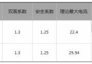晶科能源Tiger Pro，打造光伏組件安全性新高度