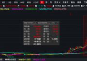 又是"20CM"漲停!9天暴漲超220%，這家"儲能龍頭"又漲瘋了