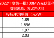 210組件報價1.89-2.03元/W！國能龍源組件集采開標