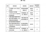 1622.44MW！江蘇省公布2022年第一批光伏市場(chǎng)化并網(wǎng)項(xiàng)目名單