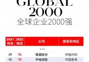 福布斯發(fā)布2022全球企業(yè)2000強 隆基升至第724位