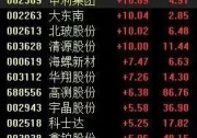 光伏概念股沖高，歐盟提出屋頂太陽能發(fā)展目標，行業(yè)或再現(xiàn)戴維斯雙擊
