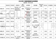 內(nèi)蒙古120MW組件開(kāi)標(biāo)，全部指定210，最高2.026元/W