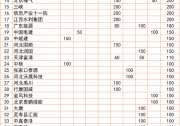 河北：2022年底前光伏并網(wǎng)超17GW，420MW項(xiàng)目被取消