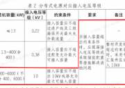 以省為單位！400kW以上分布式光伏項目需高壓并網(wǎng)！