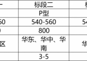 新華水電4GW組件開標(biāo)，單雙面出廠價(jià)最低1.878元、1.895元