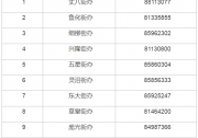 0.10元/度，連補5年！西安高新區(qū)啟動2021年分布式光伏補貼申報工作