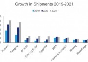 華為第一、陽光電源第二！伍德麥肯茲發(fā)布2021年全球TOP10光伏逆變器出貨量排名