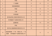 貴州下發(fā)14.35GW風(fēng)光項(xiàng)目：貴州盤江煤電、烏江水電、國(guó)家電投、三峽、華能超1GW