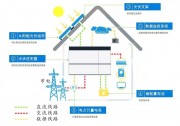 下一個爆發(fā)風口：儲能