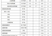 新增光伏30.88GW，風(fēng)電12.94GW！國(guó)家能源局發(fā)布1-6月份全國(guó)電力工業(yè)統(tǒng)計(jì)數(shù)據(jù)