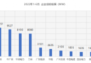1-5月，央國(guó)企組件招標(biāo)項(xiàng)目中182組件中標(biāo)占比81%！