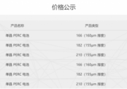 通威電池再漲4-5分，最高報價1.3元/W