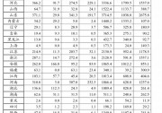 上半年并網成績單 | 河南戶用第一，工商業(yè)第五，分布式排名第二！創(chuàng)歷史最好成績！