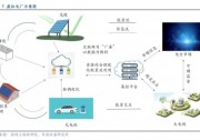 “虛擬電廠”概念火熱！它與光伏行業(yè)會產(chǎn)生什么火花？
