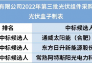 1.981元/W！通威又中標3.96億組件大單！